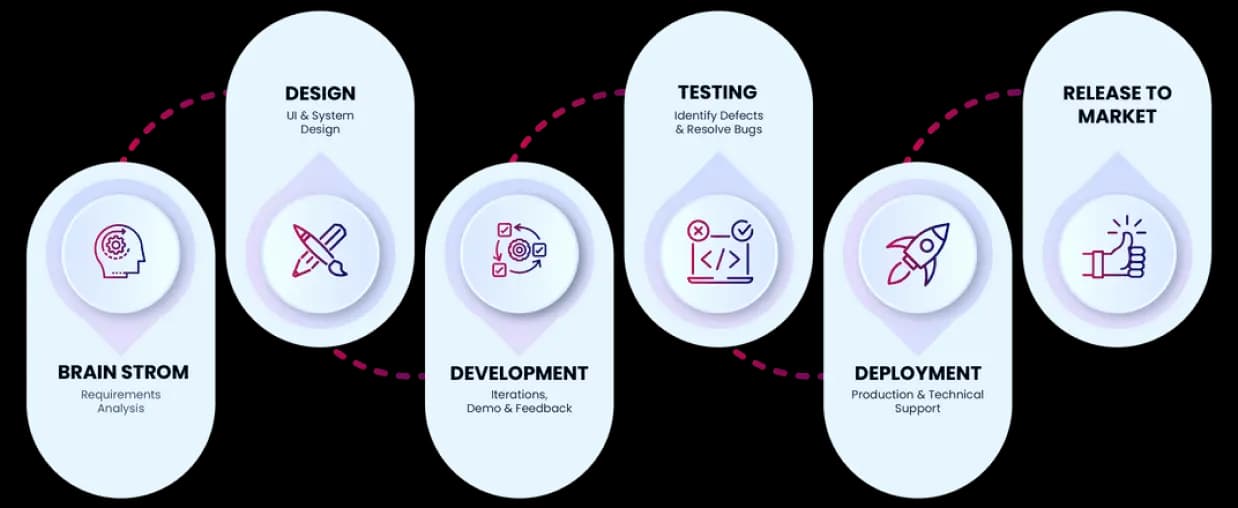 Our work process